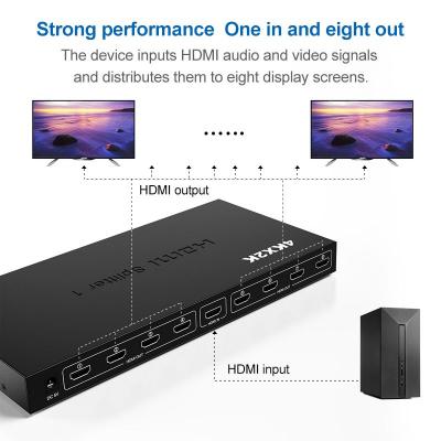 HDMI Splitter Solution